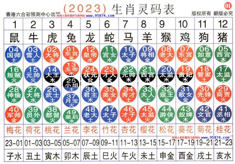 屬雞2023幸運色|2023年12生肖幸運月出爐！屬雞長達6個月都交好運